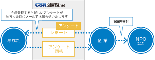 図